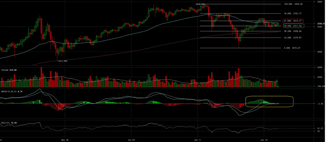 BTCUSD 4HR Chart.png