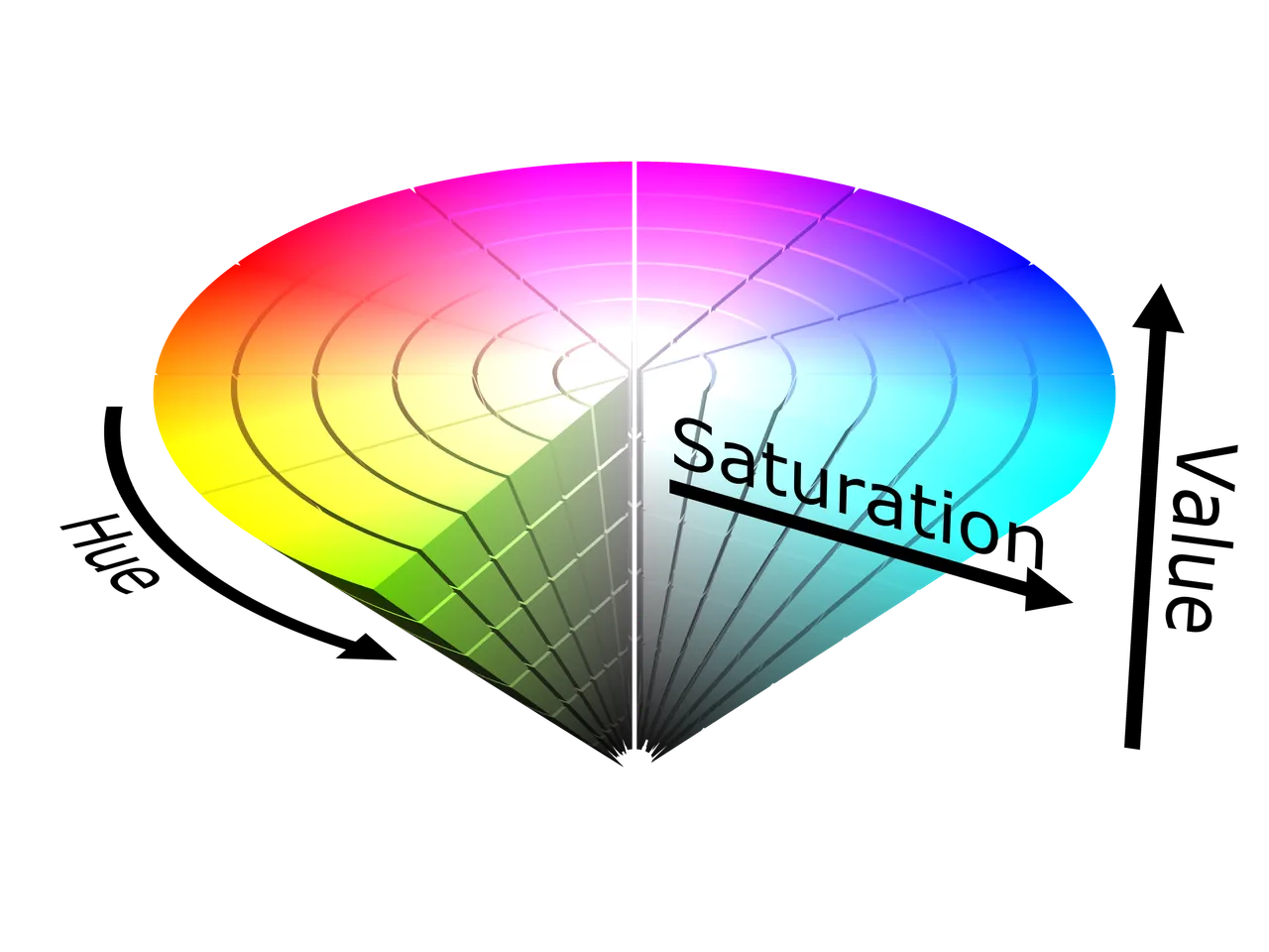 HSV_color_solid_cone.png