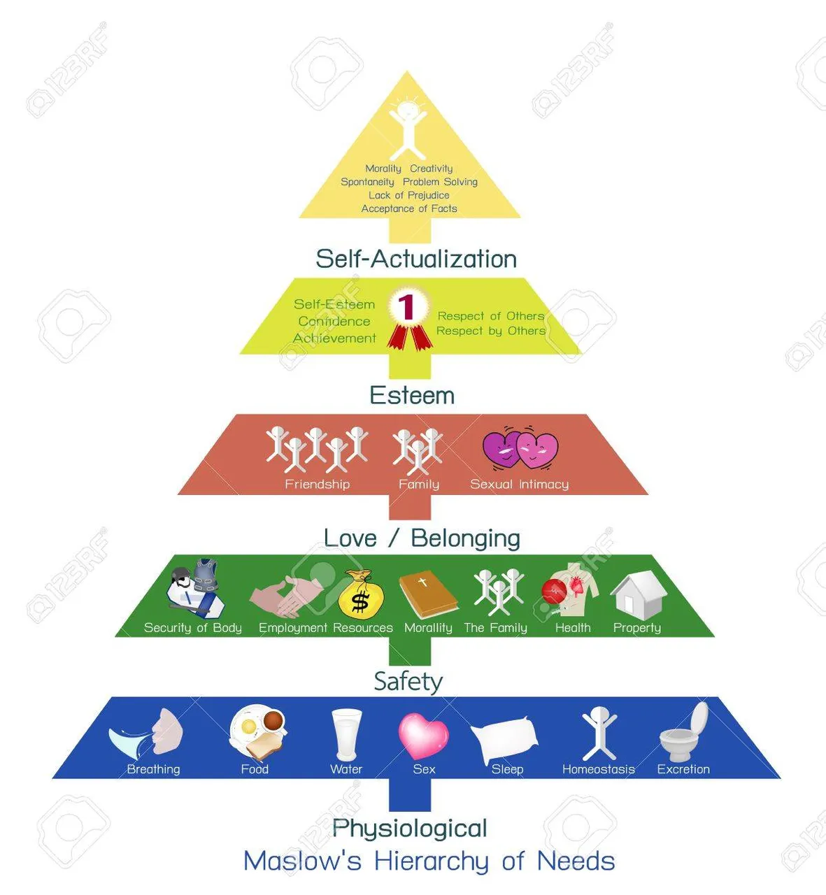 68351651-social-and-psychological-concepts-illustration-of-maslow-pyramid-chart-with-five-levels-hierarchy-of.jpg