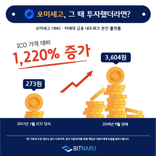 그때투자했더라면_오미세고.jpg