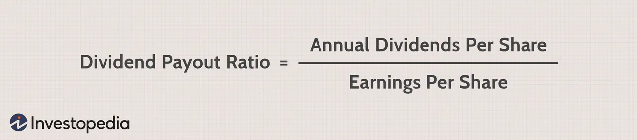 dotdash_final_How_the_Dividend_Yield_and_Dividend_Payout_Ratio_Differ_Dec_2020-02-d06337c74a0149aeb8f9f297b8e34598.jpg