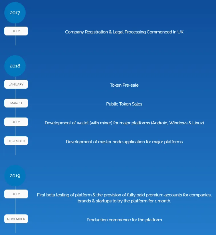 2018-04-28 21_52_05-Welcome - The First Decentralized Transcoding platform - Transcodium Ltd..png