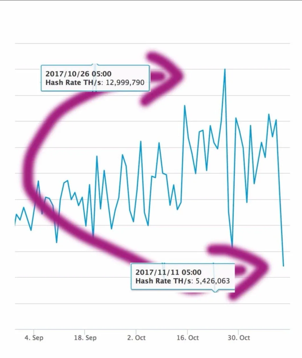 Bitcoin-hash-rate.jpg