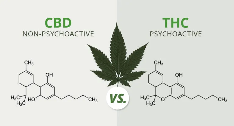 CBD-THC