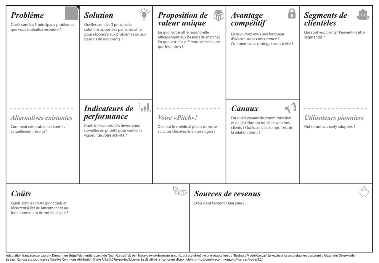 Lean Canvas