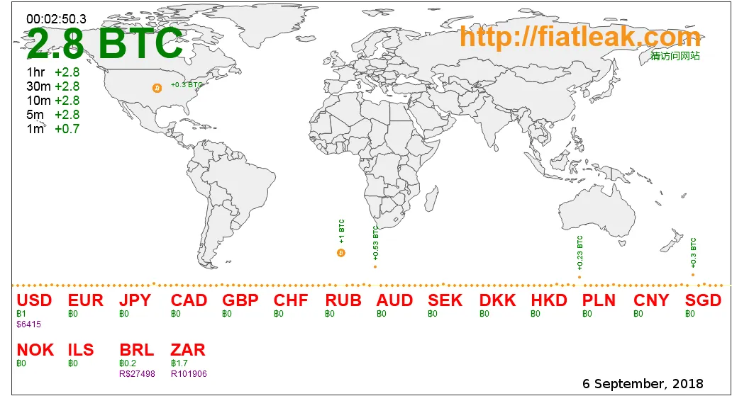 Blockchain Fiat Leak