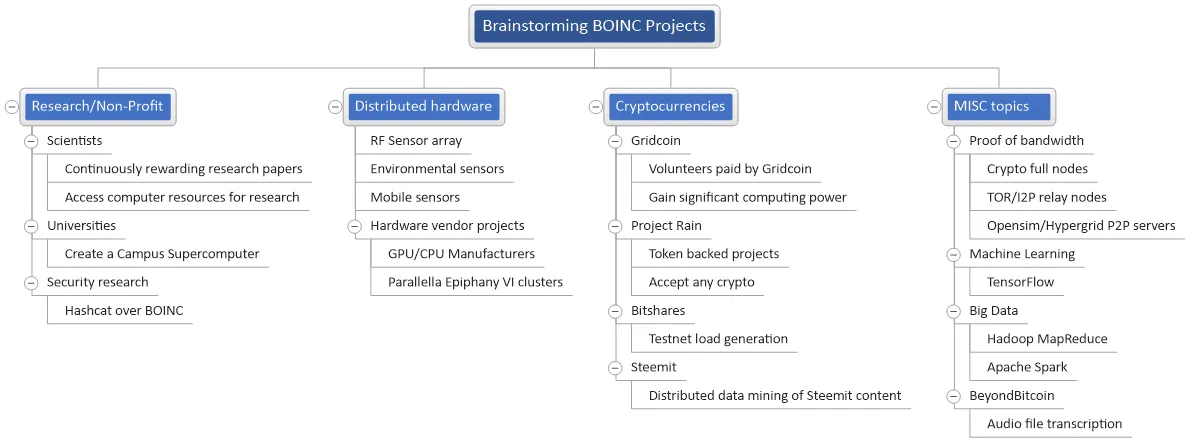 boinc-brainstorming.png