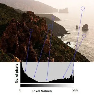 opencv-histogram