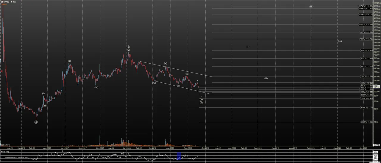 ZECUSD - Primary Analysis - Sep-07 0914 AM (1 day).png