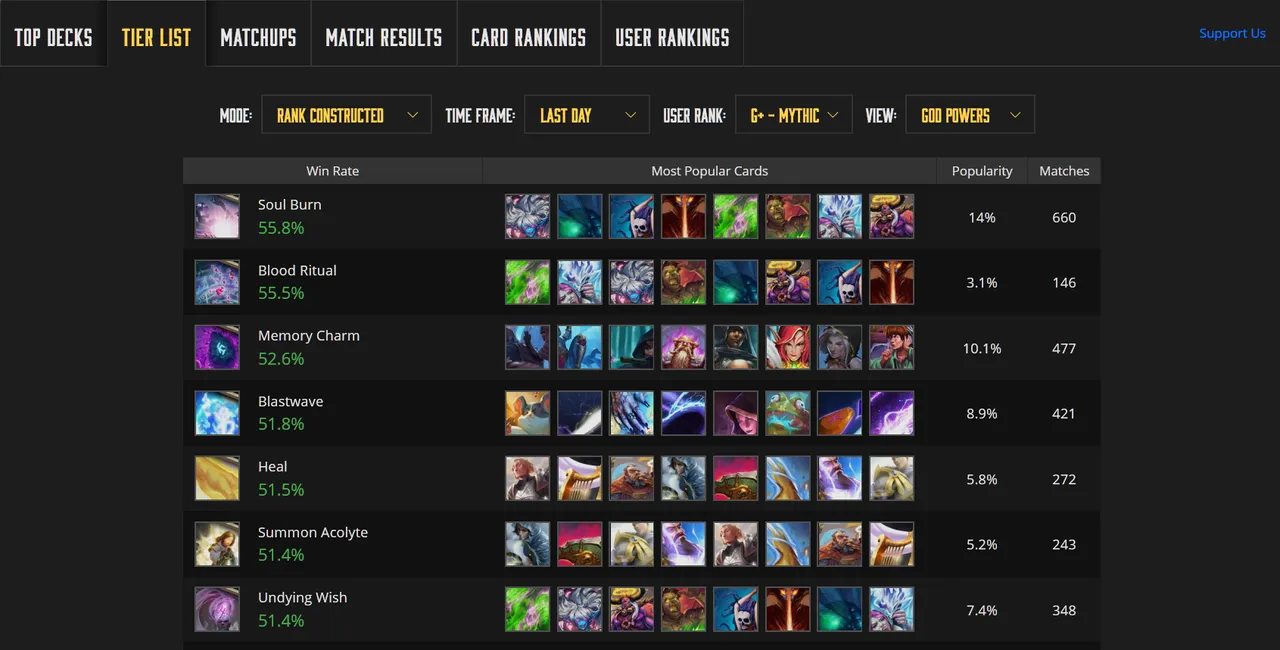 Screenshot_2019-12-07 Gods Unchained Tier List - GUDecks.png