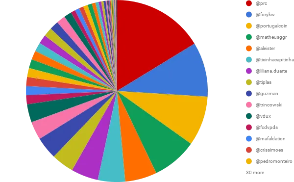 SP DELEGADO em comparação com UTILIZADOR (3).png