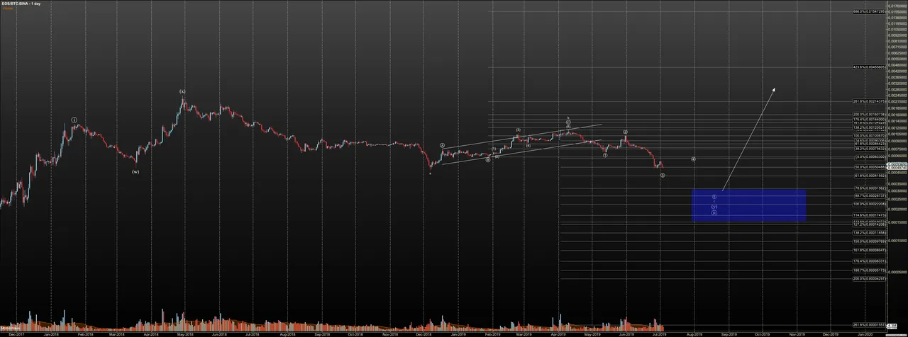 EOSBTC - Primary Analysis - Jul-04 1121 AM (1 day).png