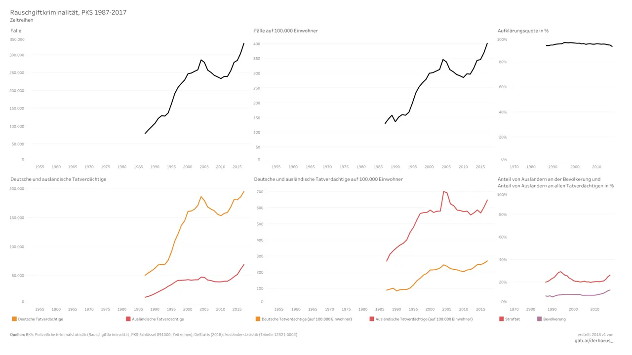 891000 06 time series 2017 - Rauschgiftkriminalität.jpg