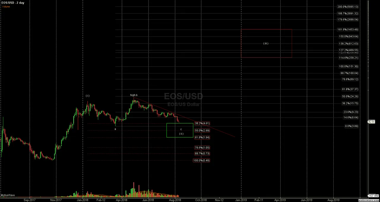 EOSUSD - Primary Analysis - Aug-11 0112 AM (2 day).png