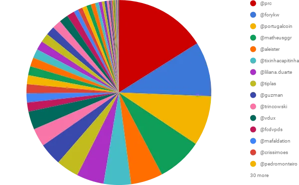 SP DELEGADO em comparação com UTILIZADOR (4).png