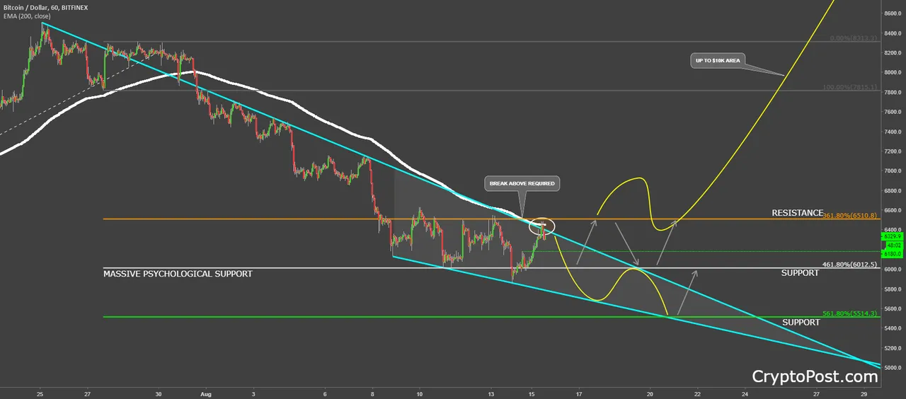 bitcoin btcusd cryptocurrency forecast prediction analysis.png