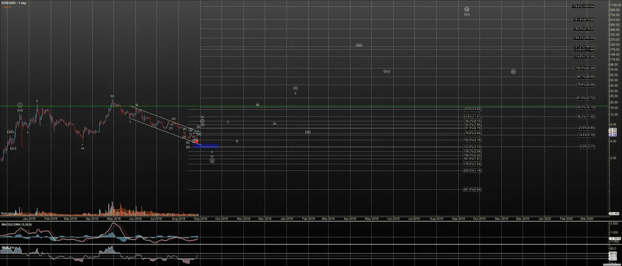 EOSUSD - Primary Analysis - Aug-29 0721 AM (1 day).png