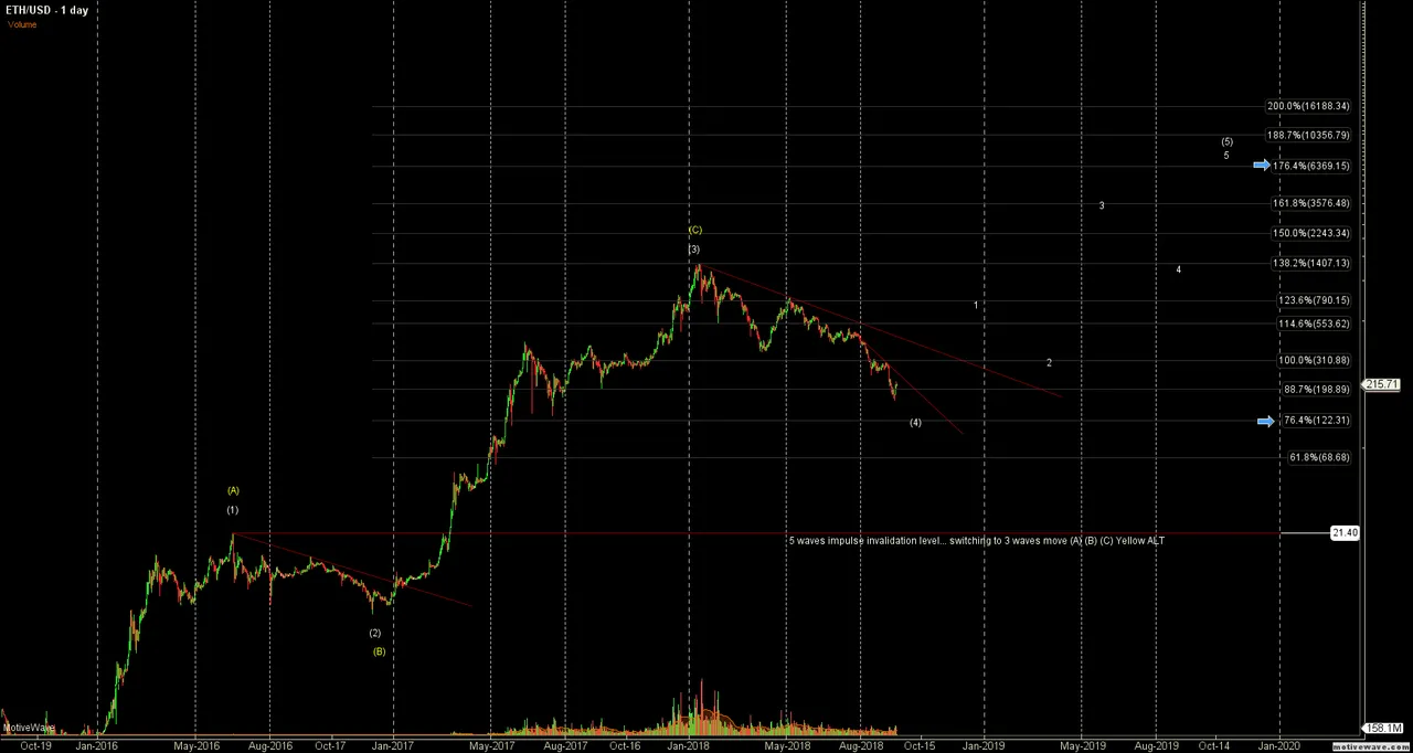 ETHUSD - Primary Analysis - Sep-15 0313 AM (1 day).png
