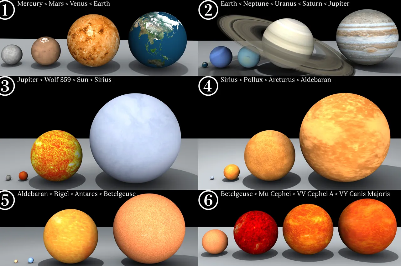 Planets of the solar system and  super giant stars.jpg