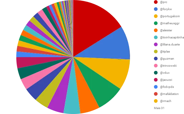 SP DELEGADO em comparação com UTILIZADOR (5).png