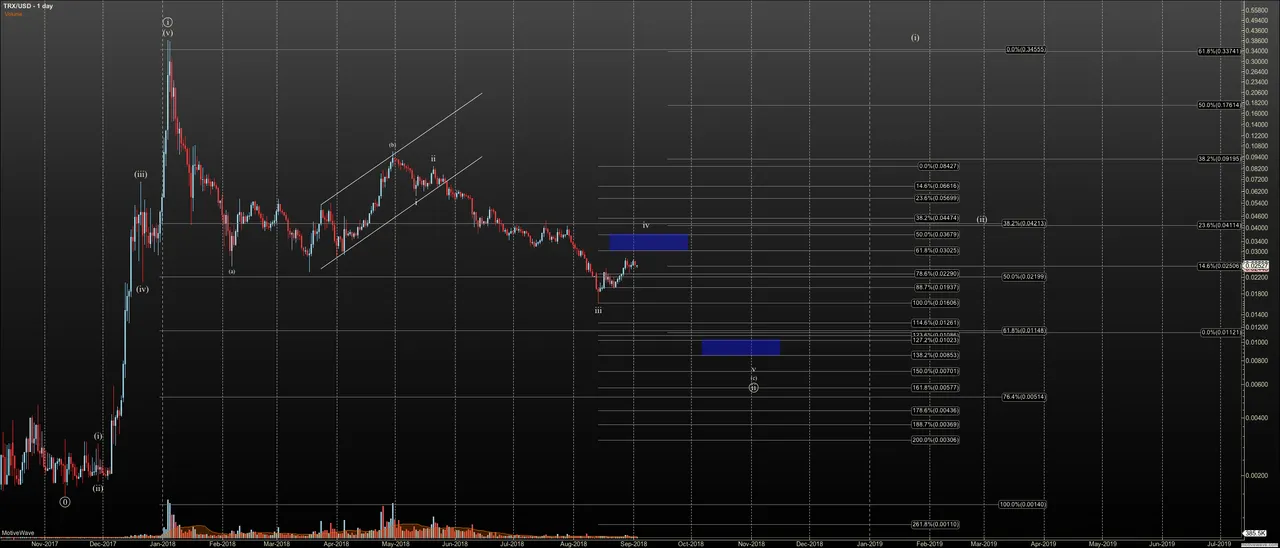 TRXUSD - Primary Analysis - Sep-03 0838 AM (1 day).png