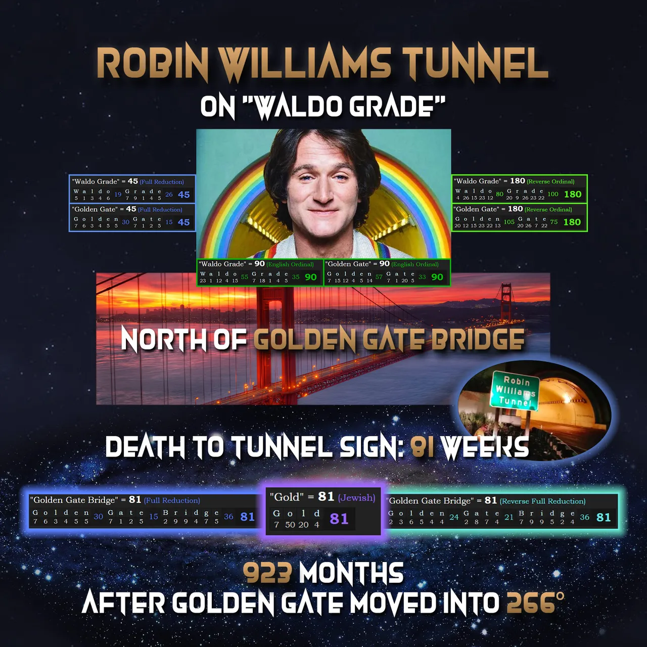 APX Robin Williams Tunnel Waldo Grade Golden Gate Bridge 81 90 180 45 923.jpg