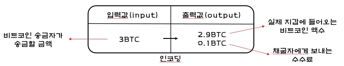 거래입력값출력값.jpg