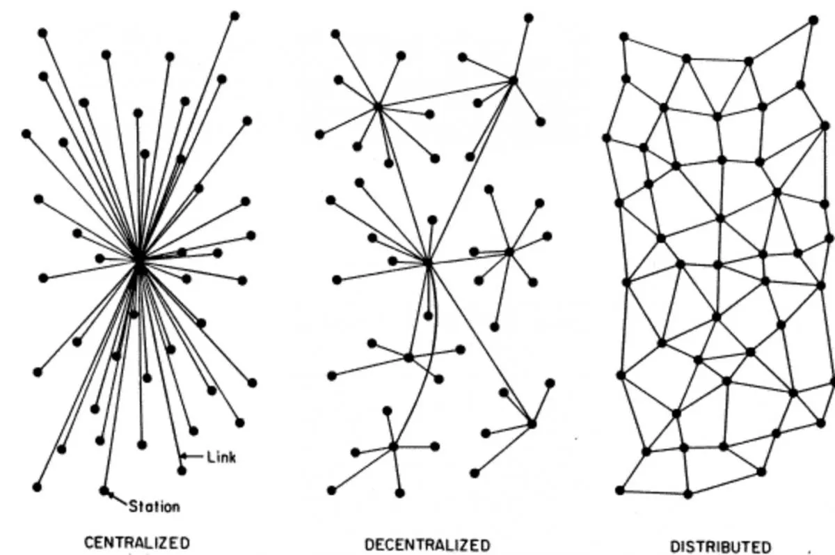 figura_2_paul_baran_centralized_decentralized_and_distributed_networks_1.jpg