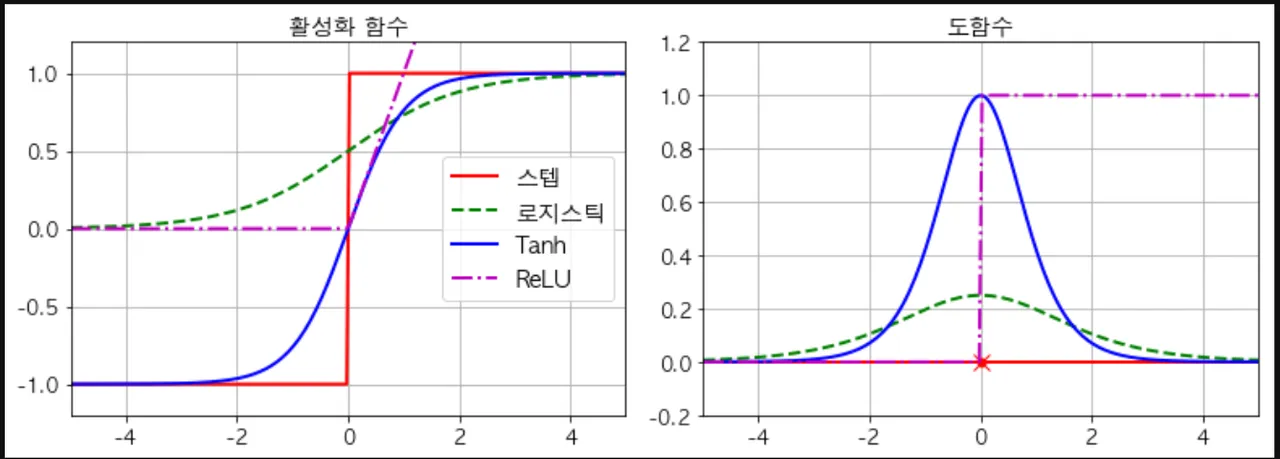 스크린샷 2019-03-05 오전 8.55.47.png