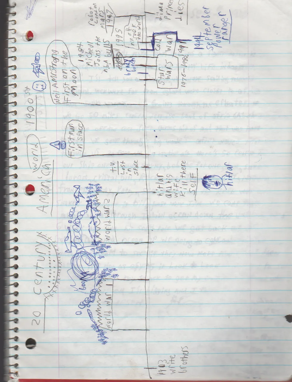 1996-08-18 - Saturday - 11 yr old Joey Arnold's School Book, dates through to 1998 apx, mostly 96, Writings, Drawings, Etc-090.png