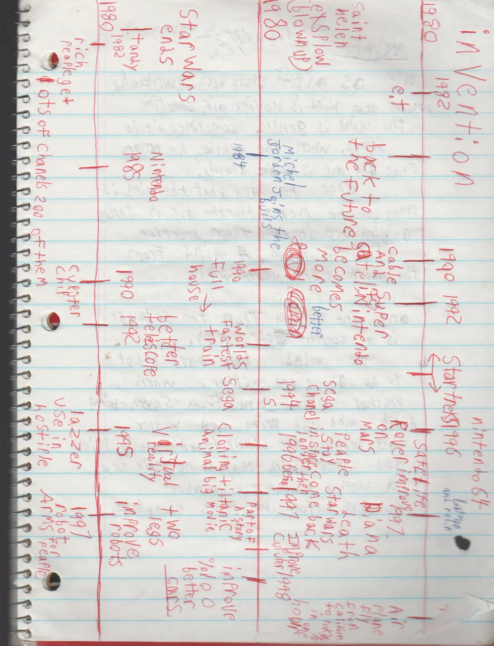 1996-08-18 - Saturday - 11 yr old Joey Arnold's School Book, dates through to 1998 apx, mostly 96, Writings, Drawings, Etc-080.png