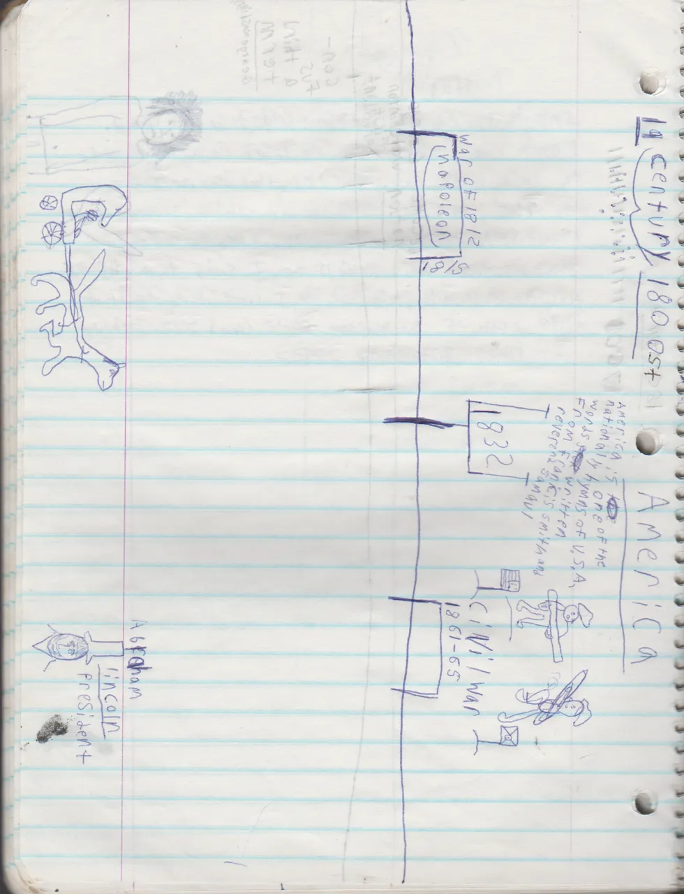 1996-08-18 - Saturday - 11 yr old Joey Arnold's School Book, dates through to 1998 apx, mostly 96, Writings, Drawings, Etc-089.png