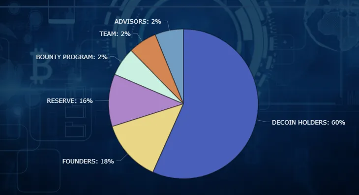 decoin Allocation Large.png