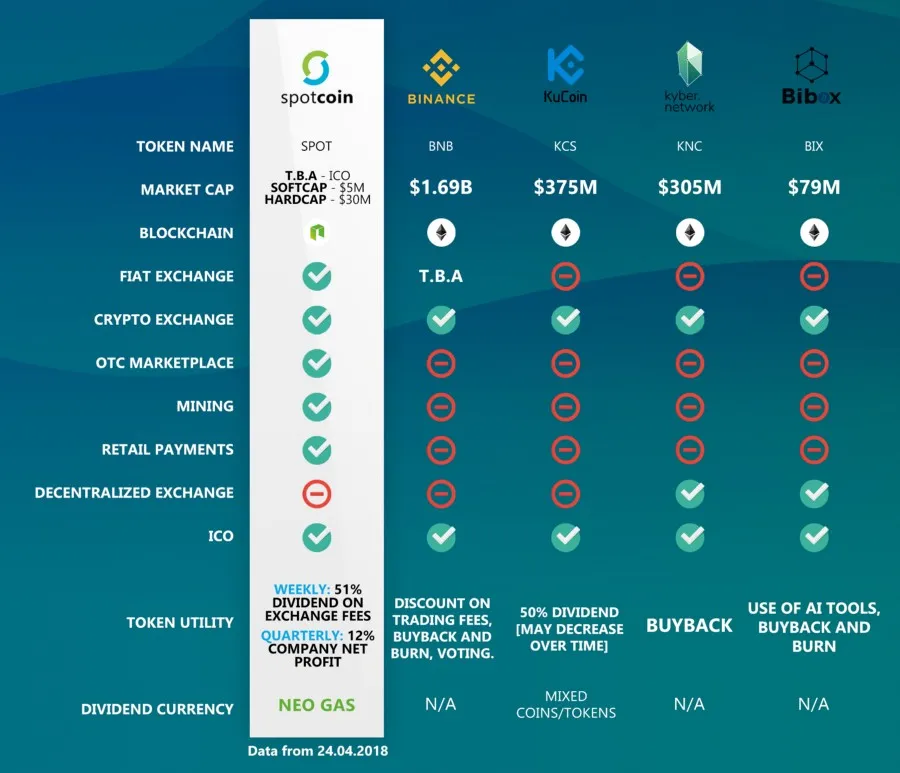 Spotcoin Exchange comp.jpeg