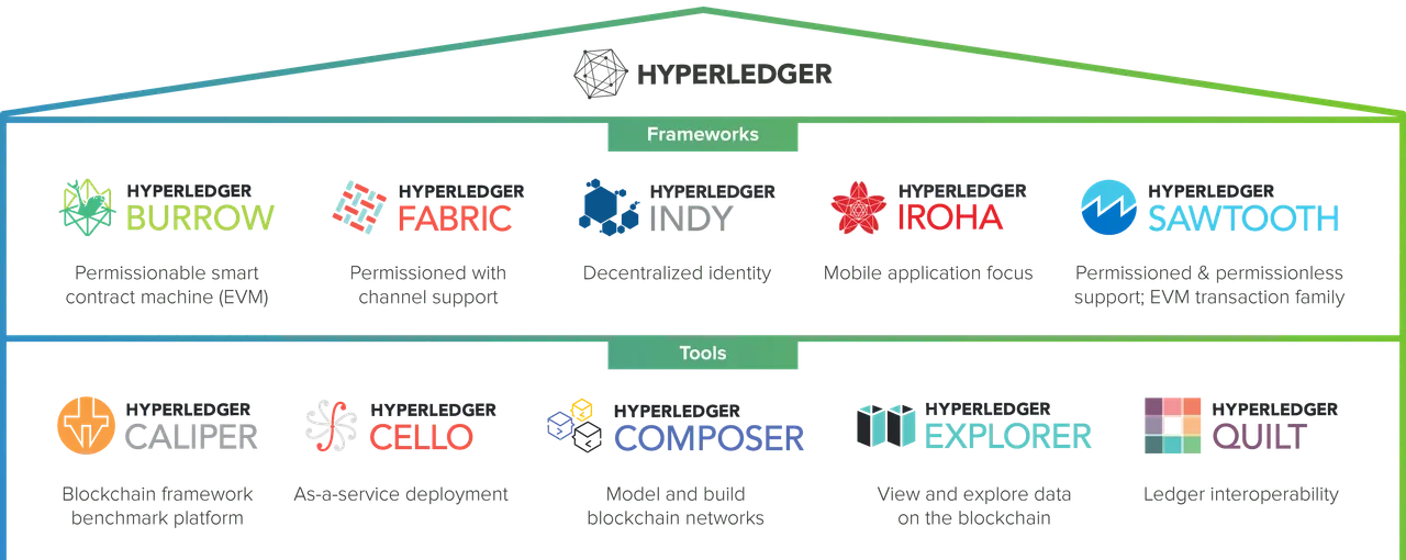 Hyperledger_Greenhouse-59-2.png