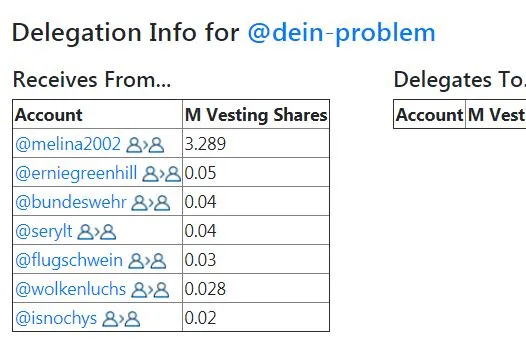 delegation dein problem.JPG