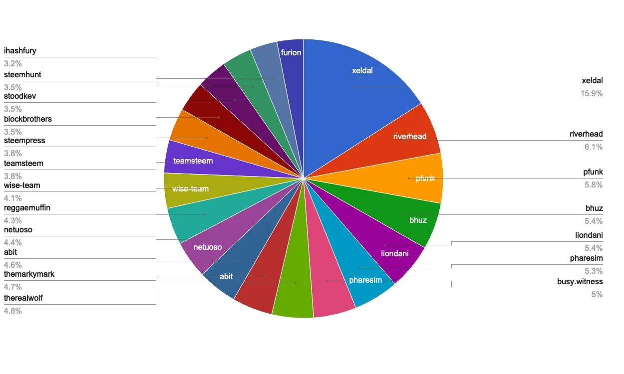 chart-Active Rank 21-40.jpg