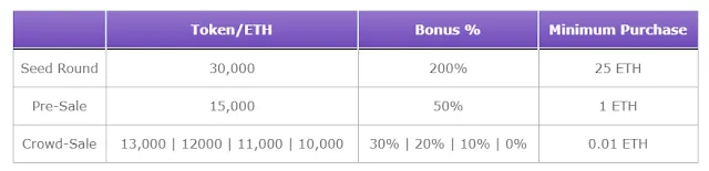 token pricing structure.png