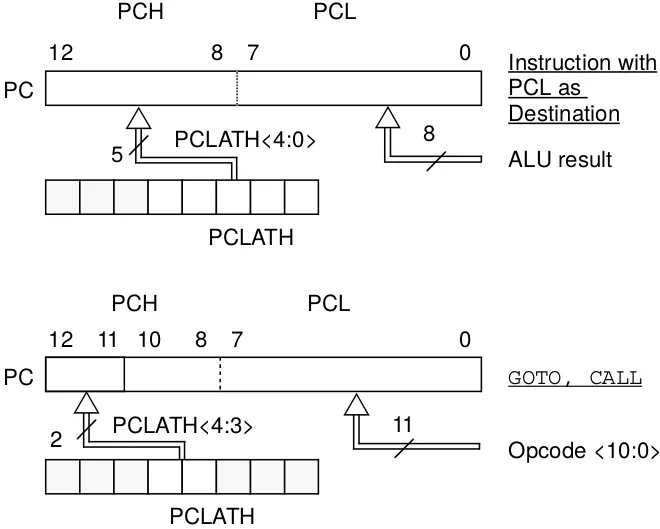 Figure 6.a PC loading.png