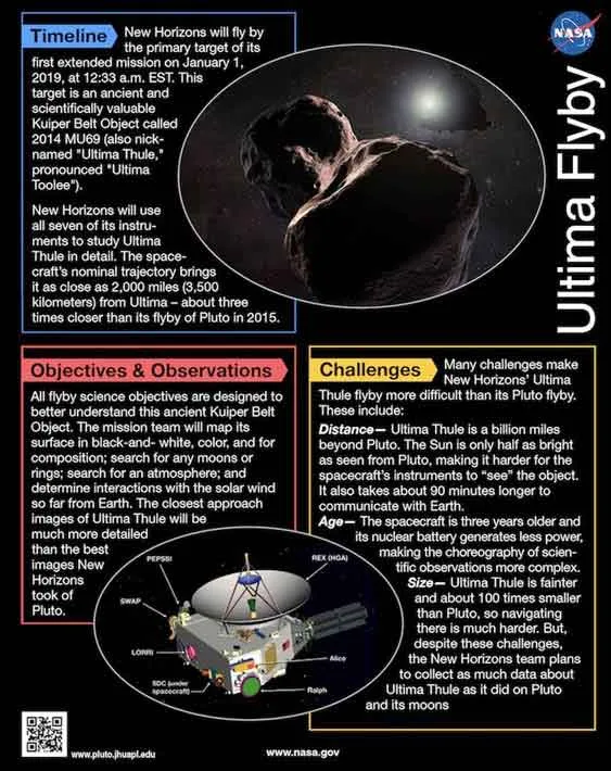 new_horizons_kuiper_infogra.jpg
