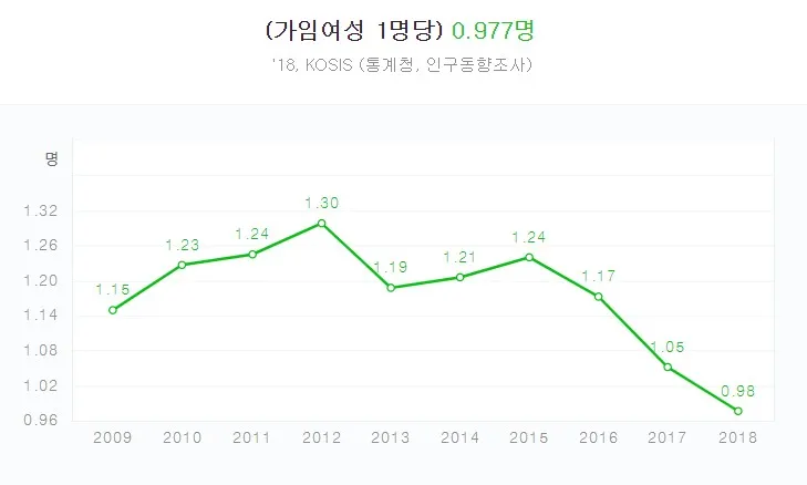 출산율.jpg