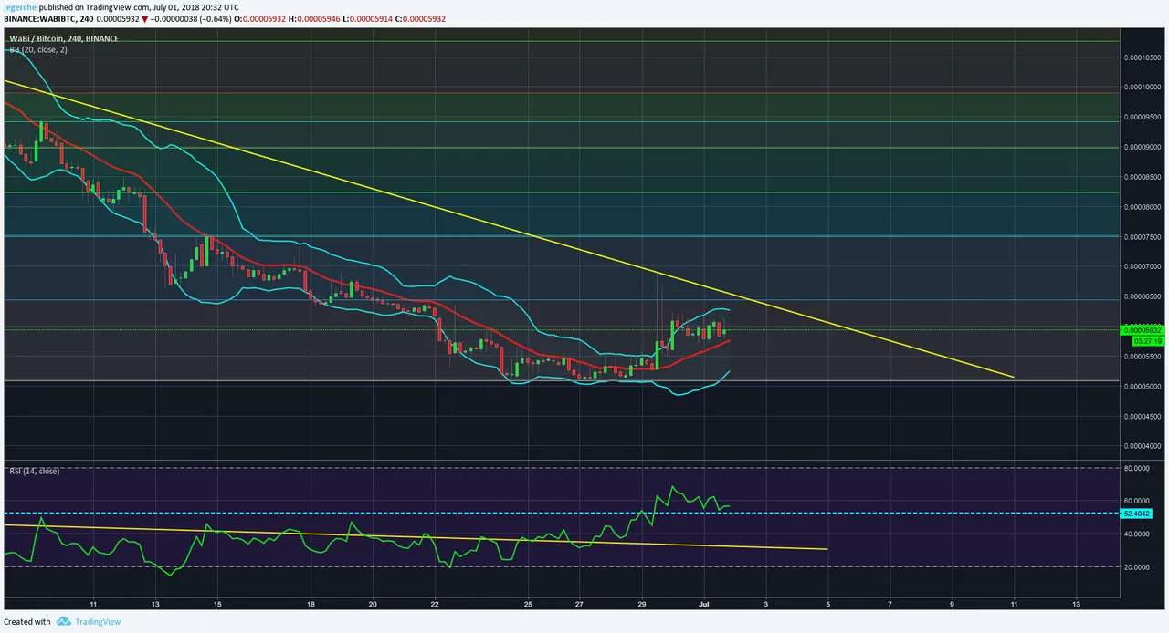 WABI BTC 01.07 fourth.png