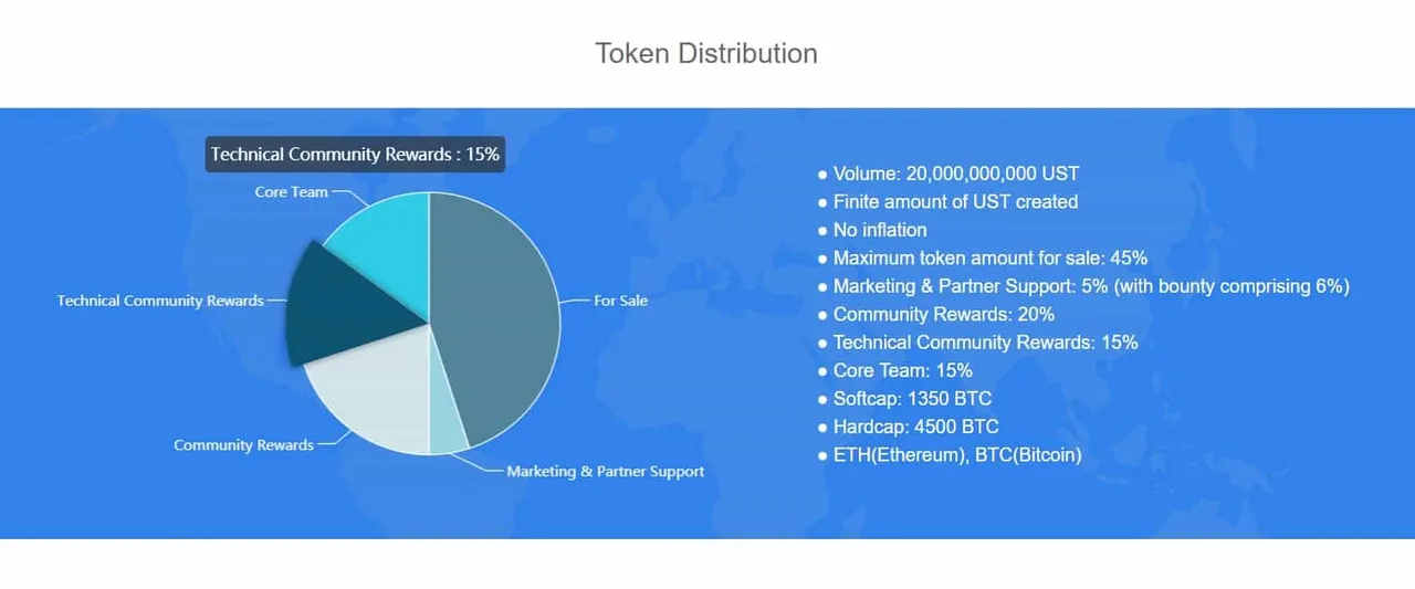 Usechain-Token-Distribution.jpg