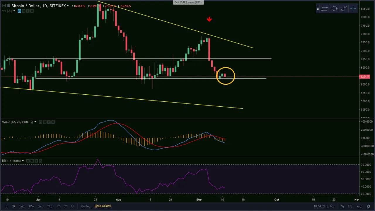 bitcoin daily touchdown.png