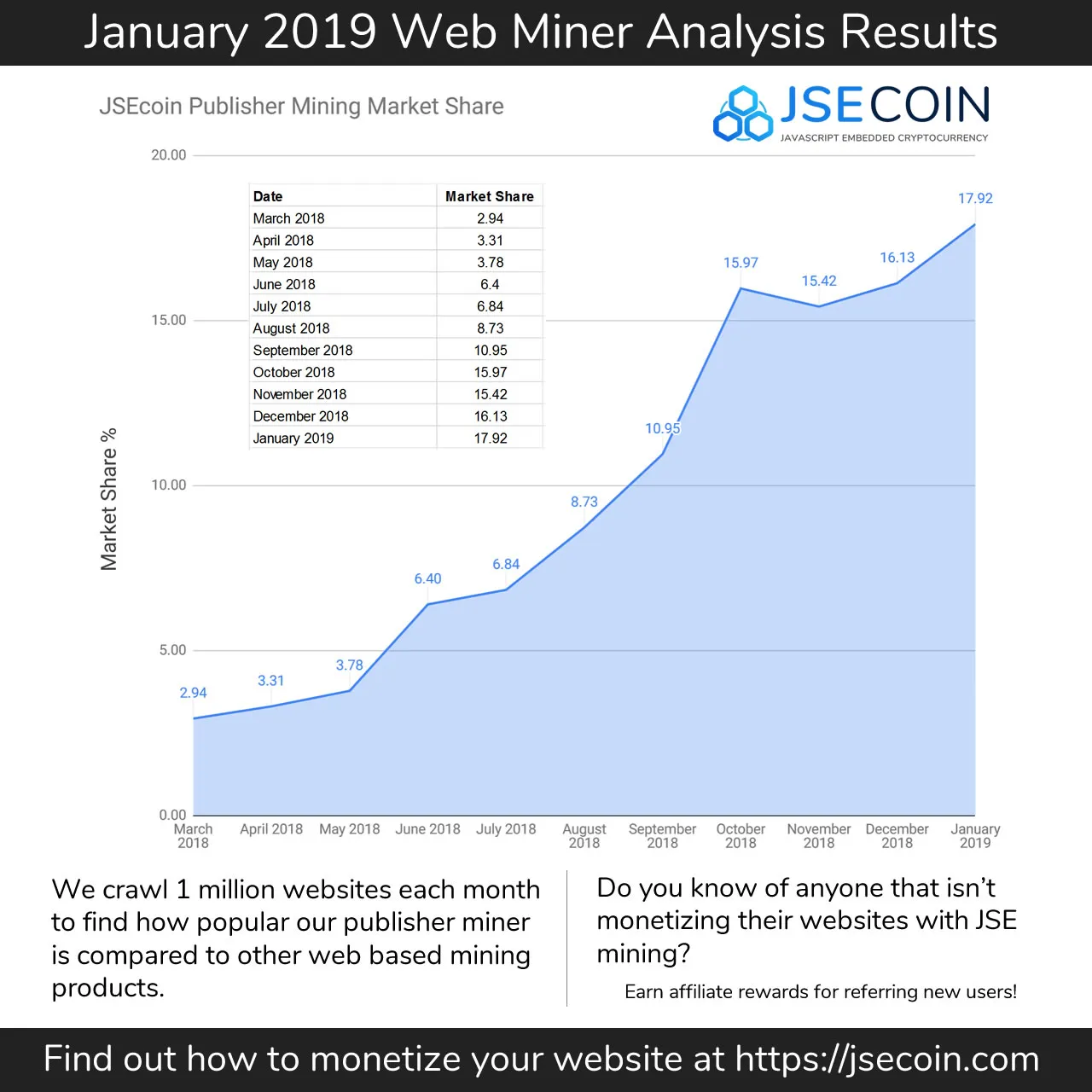 January2019WebMinerAnalysis.jpg