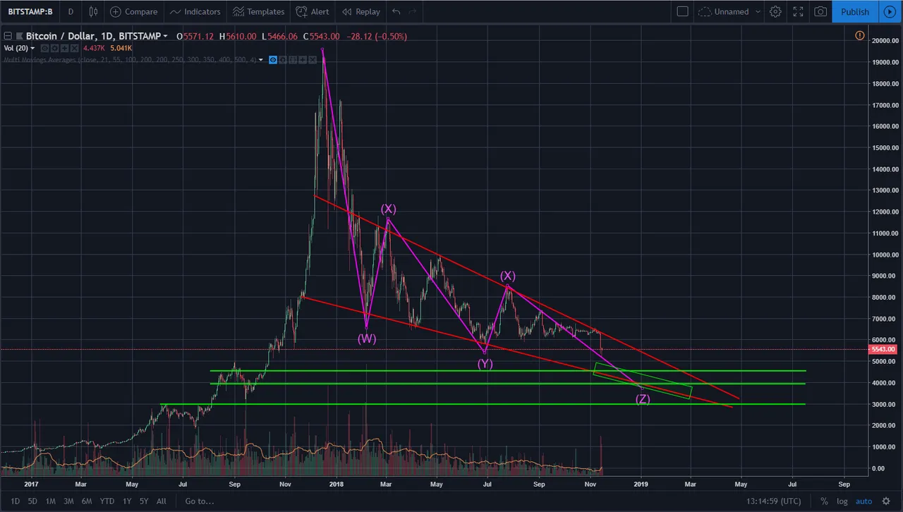 btc correction 16112018.png