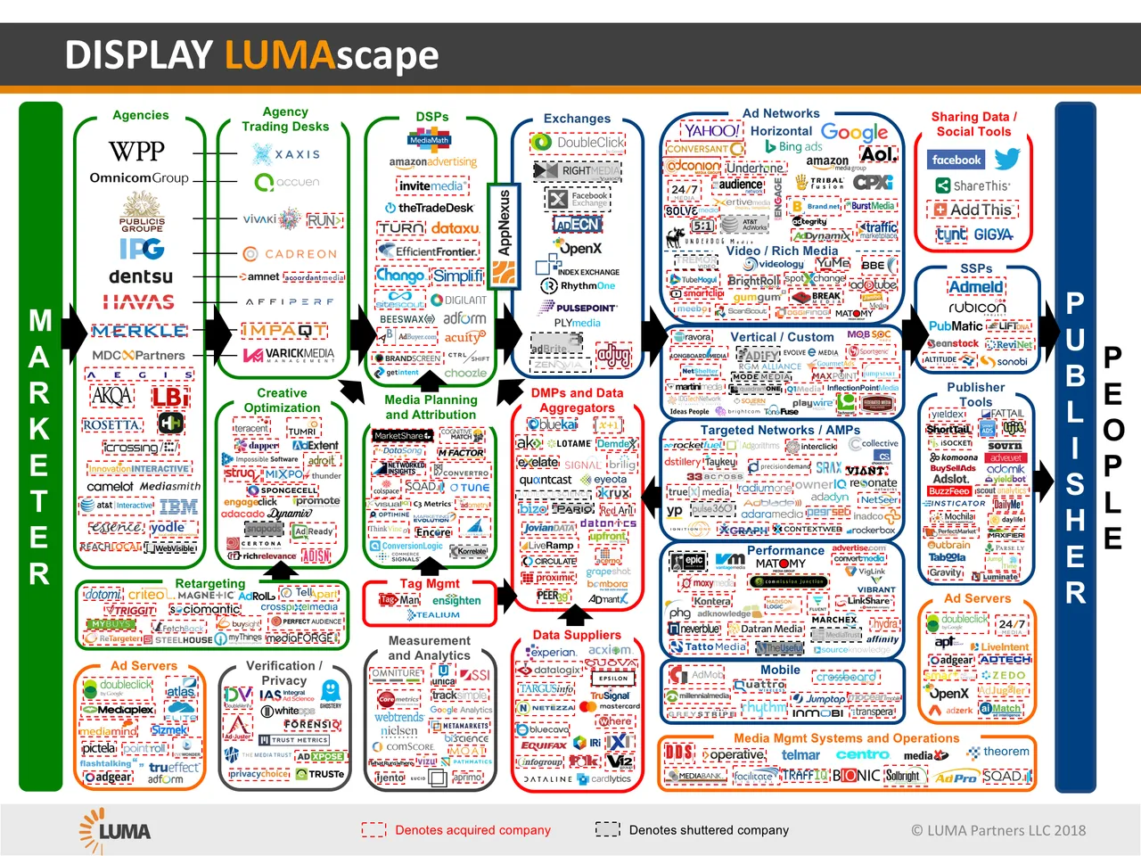 2018-5-29-Display-LUMAscape.png