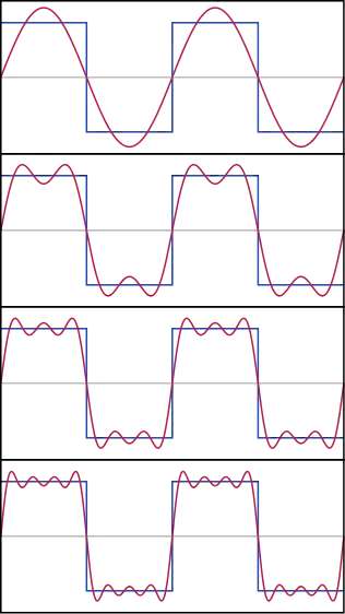 316px-Fourier_Series.svg[1].png