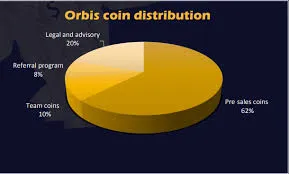 ORBIS COIN DISTRIBUTION.jpg