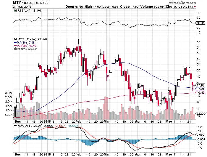 buy-mtz-jul-20-call-options.png